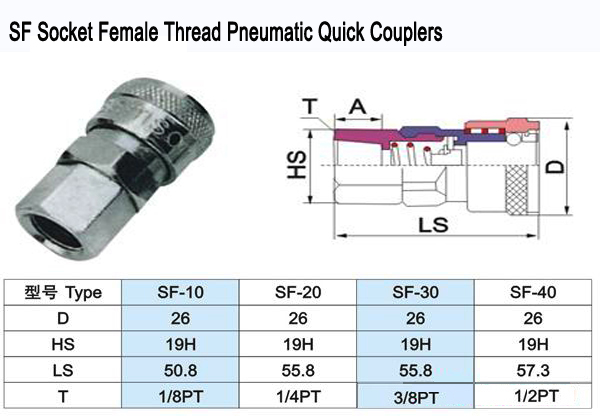 SF10 SF20 SF30 SF40 SF Socket Female Thread Pneumatic Quick Couplers